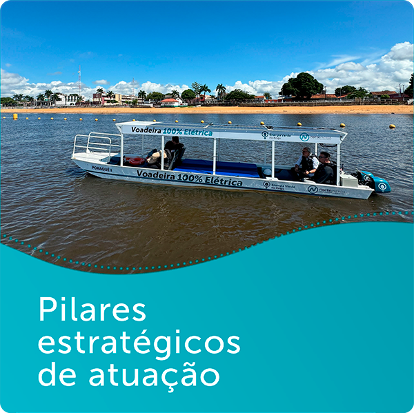 Pilares estratégicos de atuação